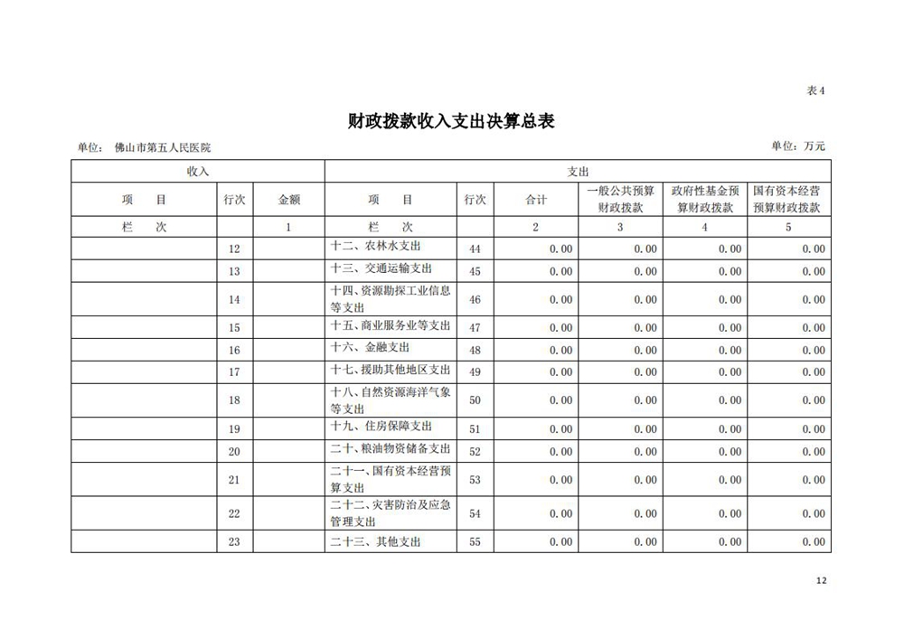 2020年佛山市第五人民医院部门决算_11.jpg