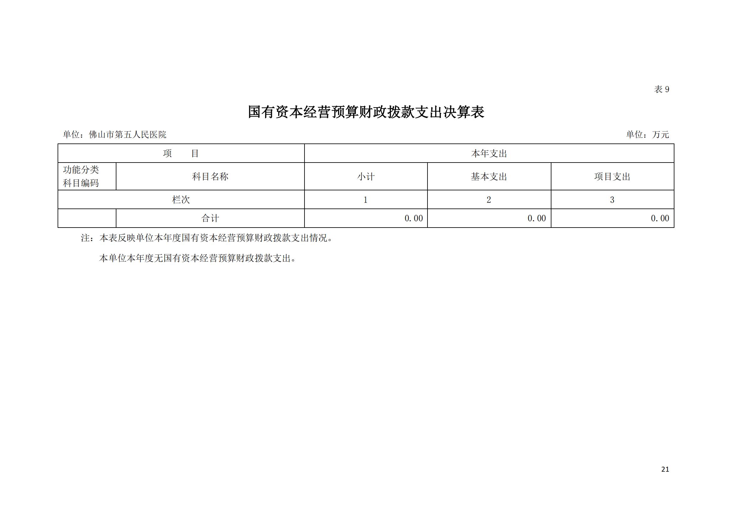 2021年佛山市第五人民医院部门决算_20.jpg