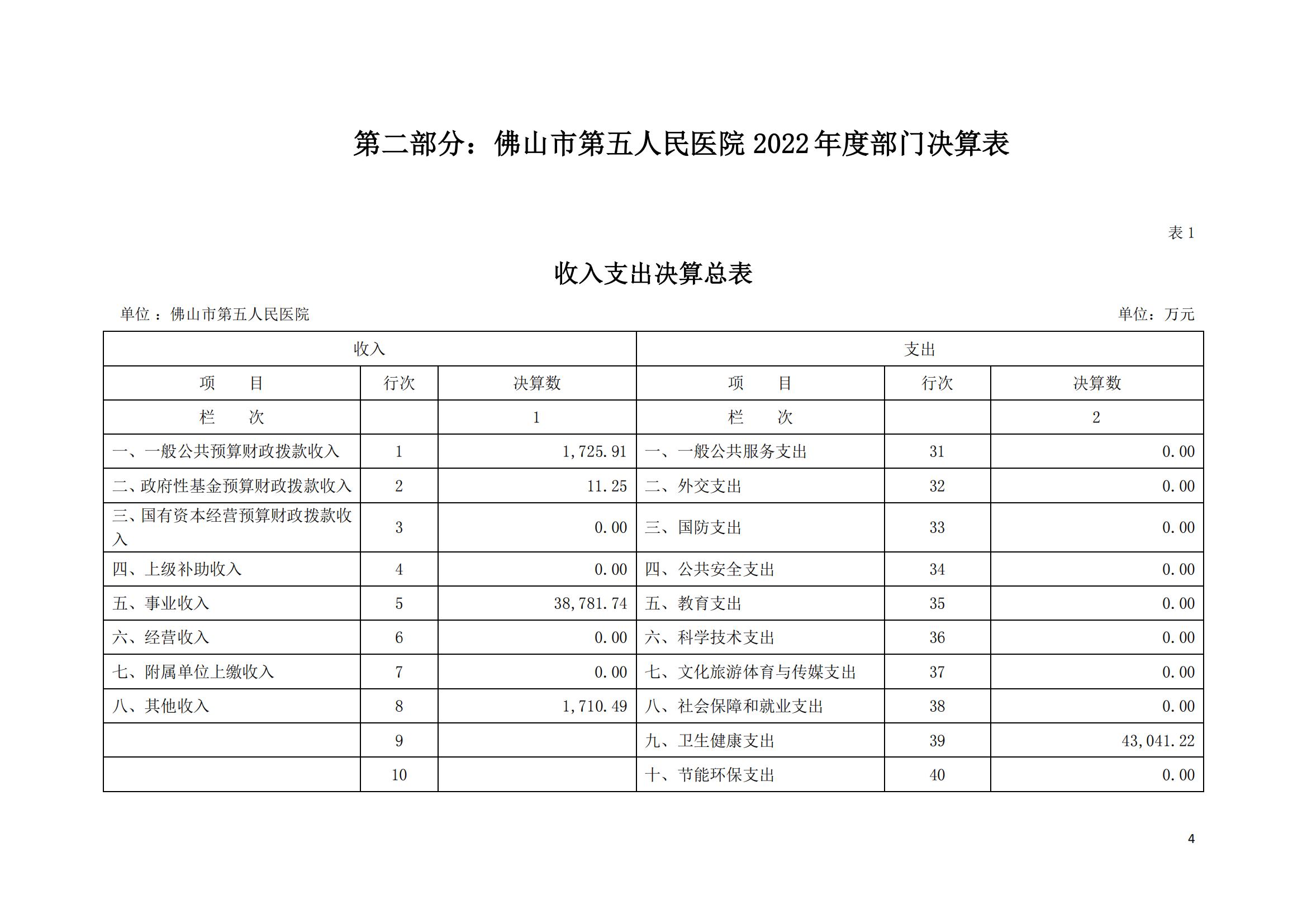 2022年度佛山市第五人民医院部门决算_03.jpg