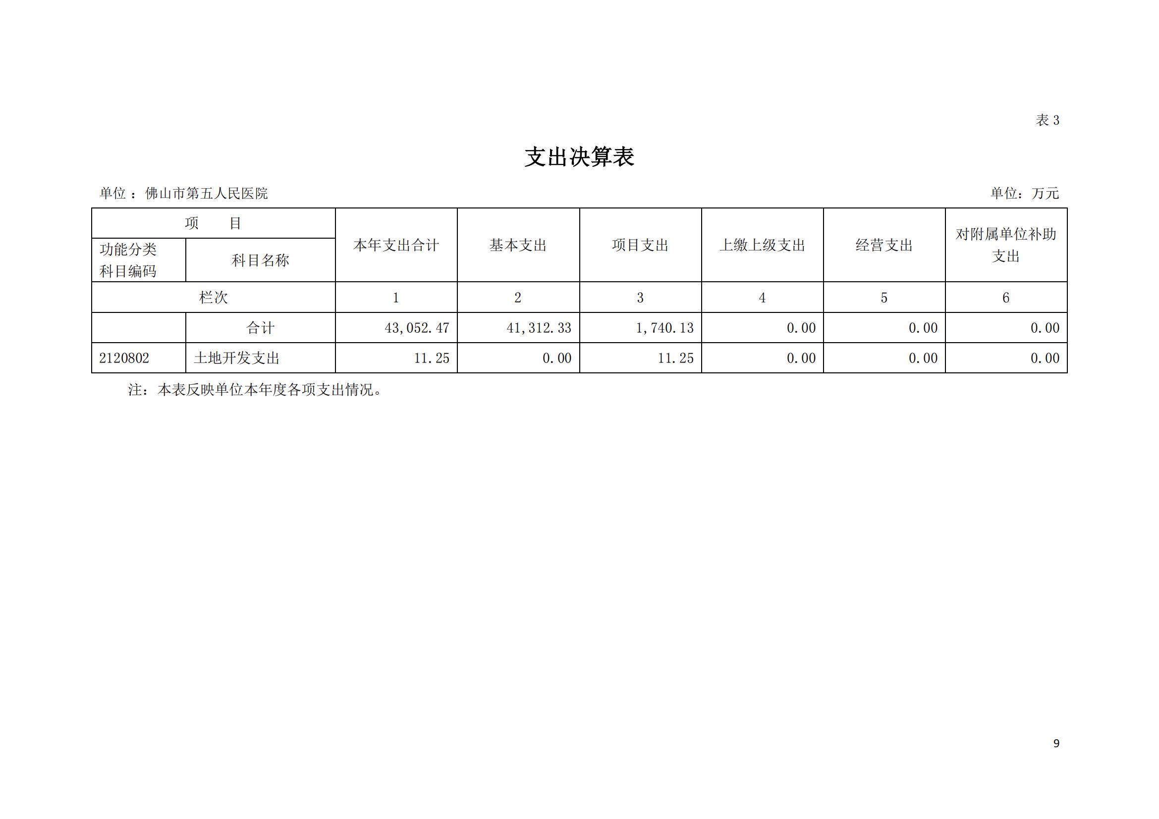 2022年度佛山市第五人民医院部门决算_08.jpg
