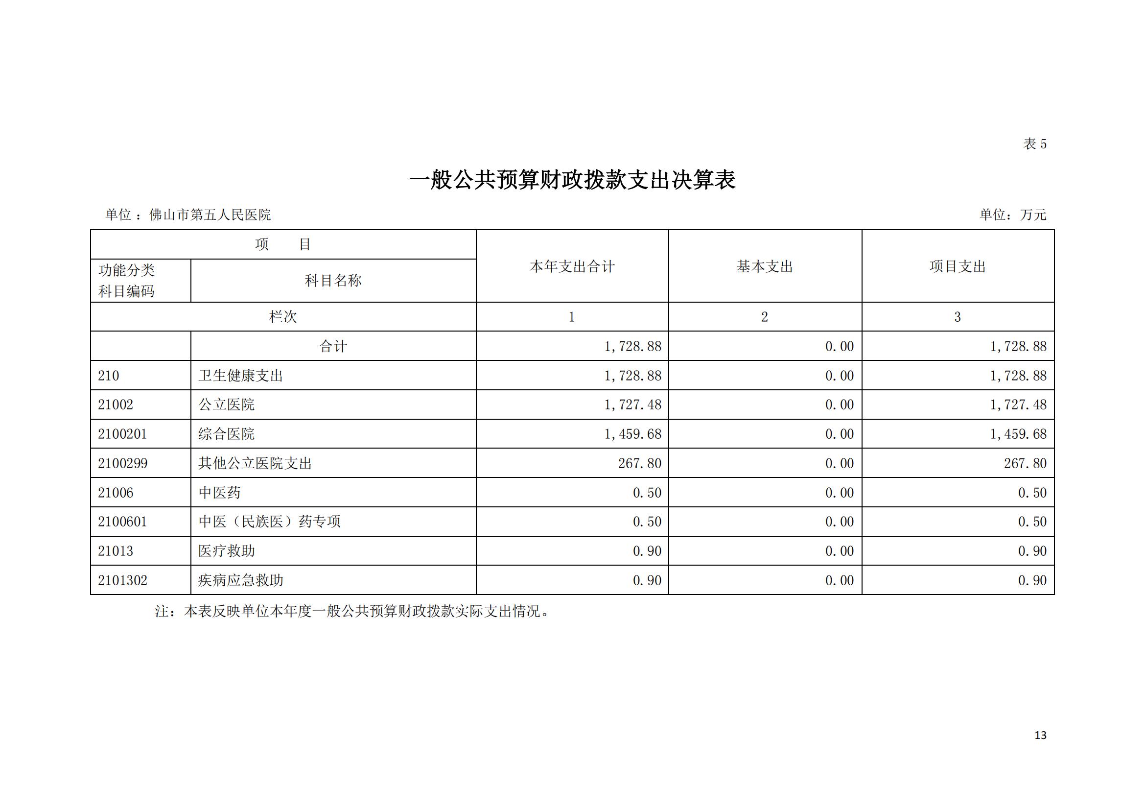 2022年度佛山市第五人民医院部门决算_12.jpg