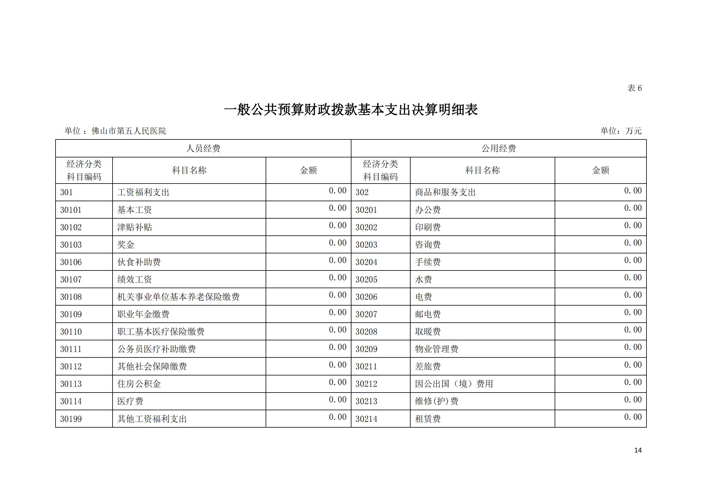2022年度佛山市第五人民医院部门决算_13.jpg