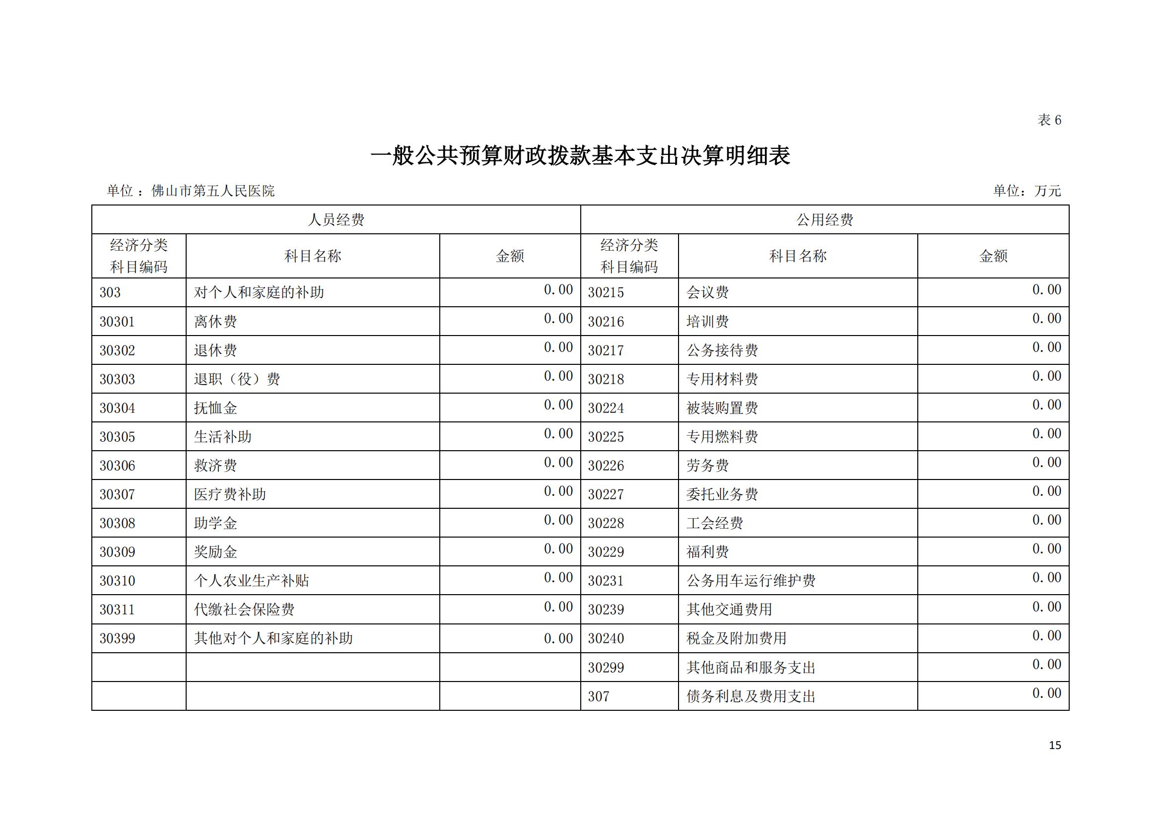 2022年度佛山市第五人民医院部门决算_14.jpg