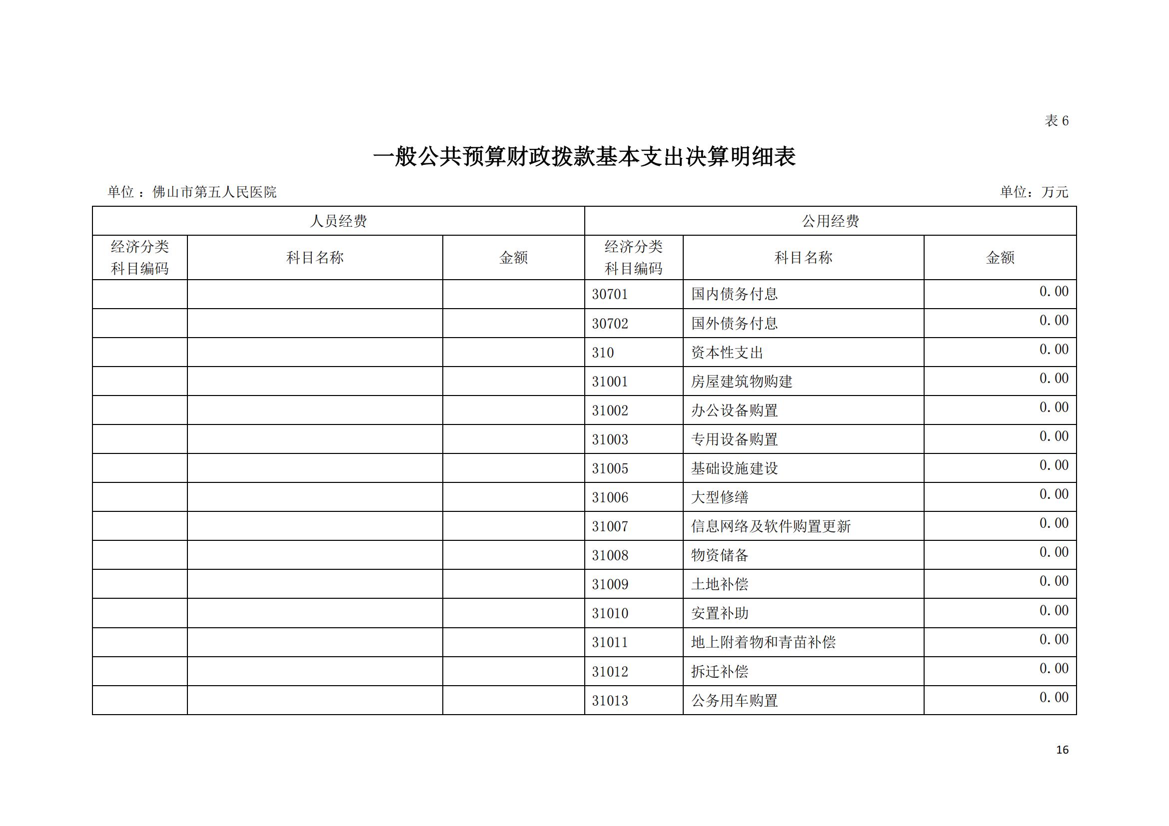2022年度佛山市第五人民医院部门决算_15.jpg