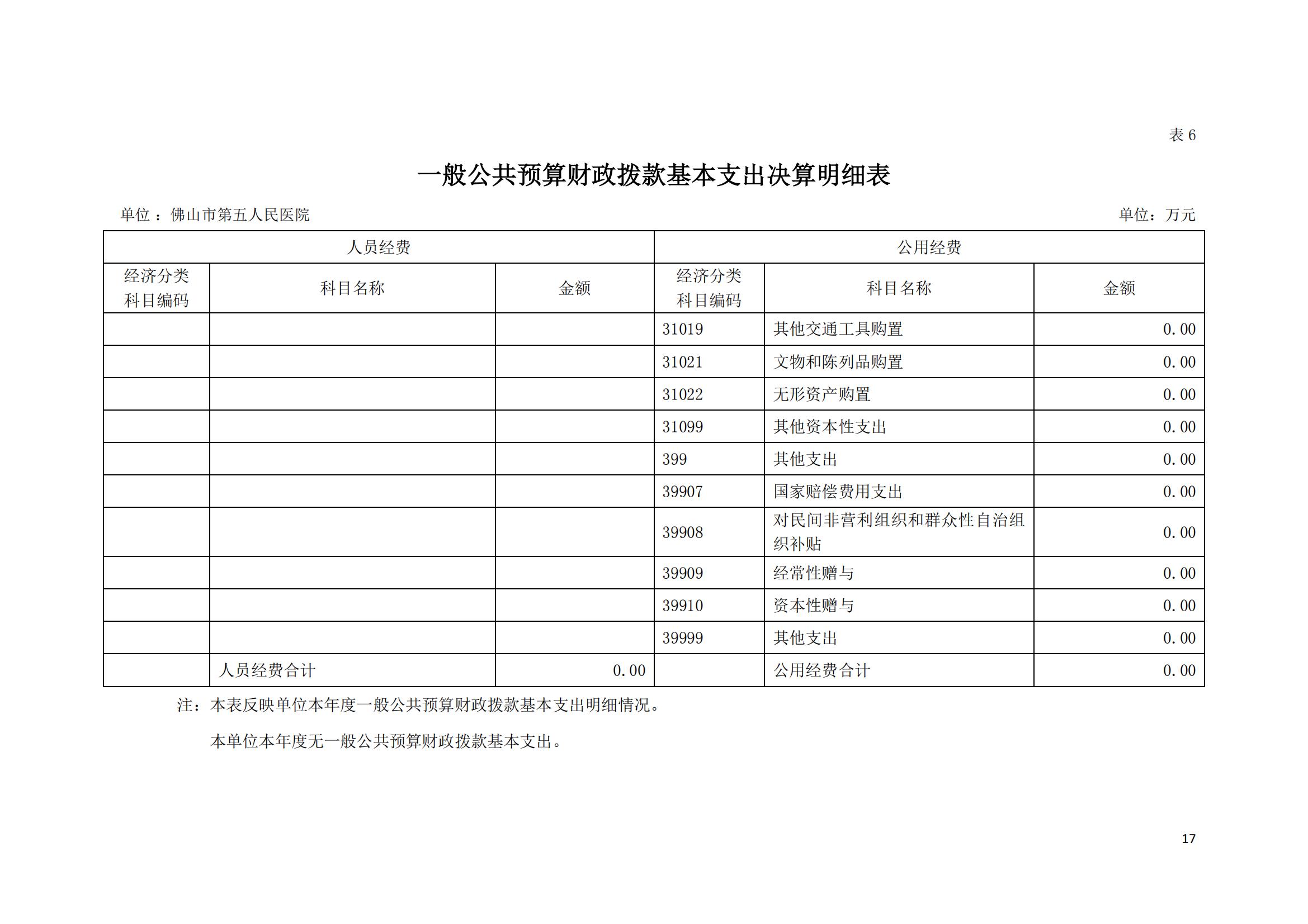 2022年度佛山市第五人民医院部门决算_16.jpg