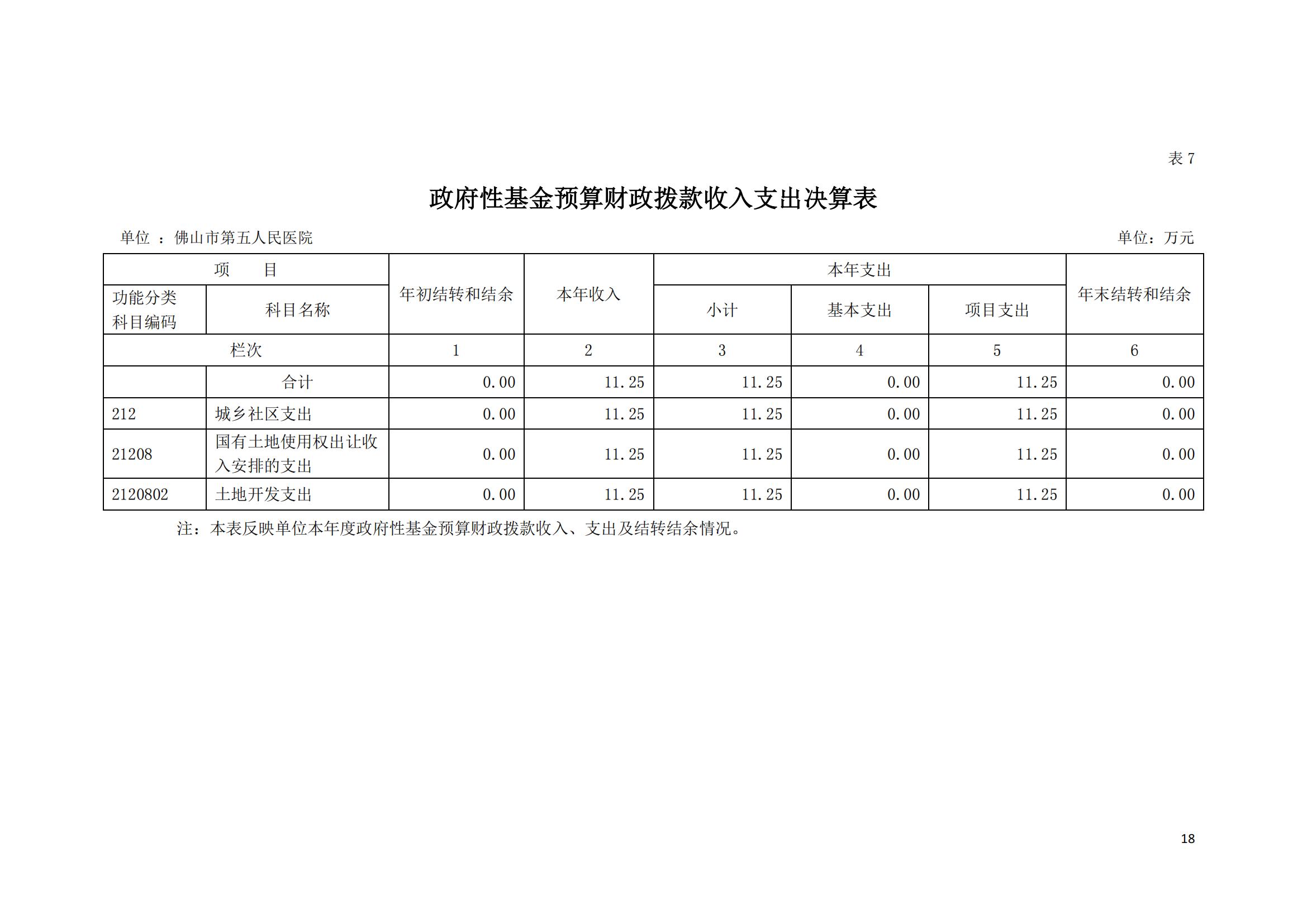 2022年度佛山市第五人民医院部门决算_17.jpg