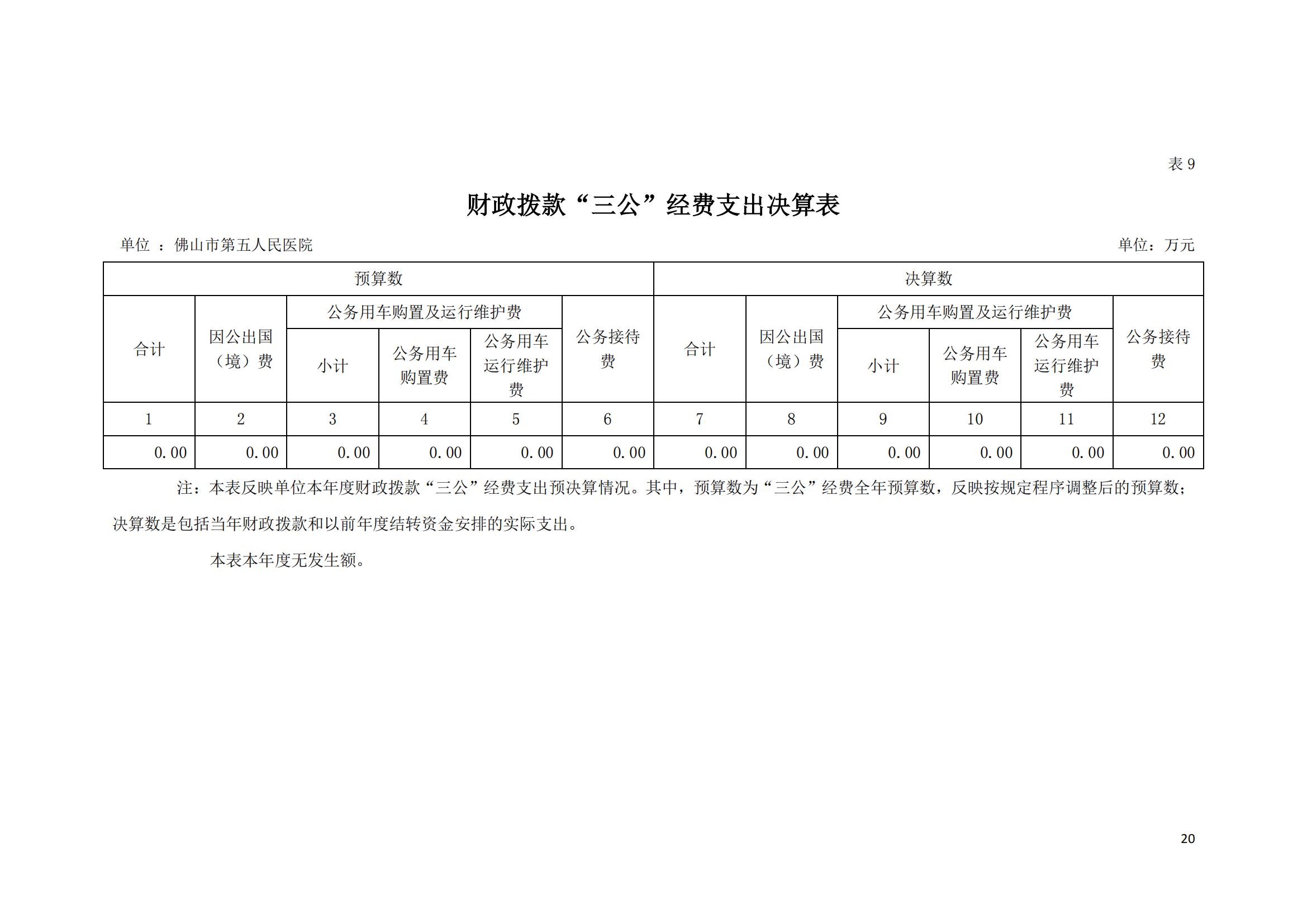 2022年度佛山市第五人民医院部门决算_19.jpg