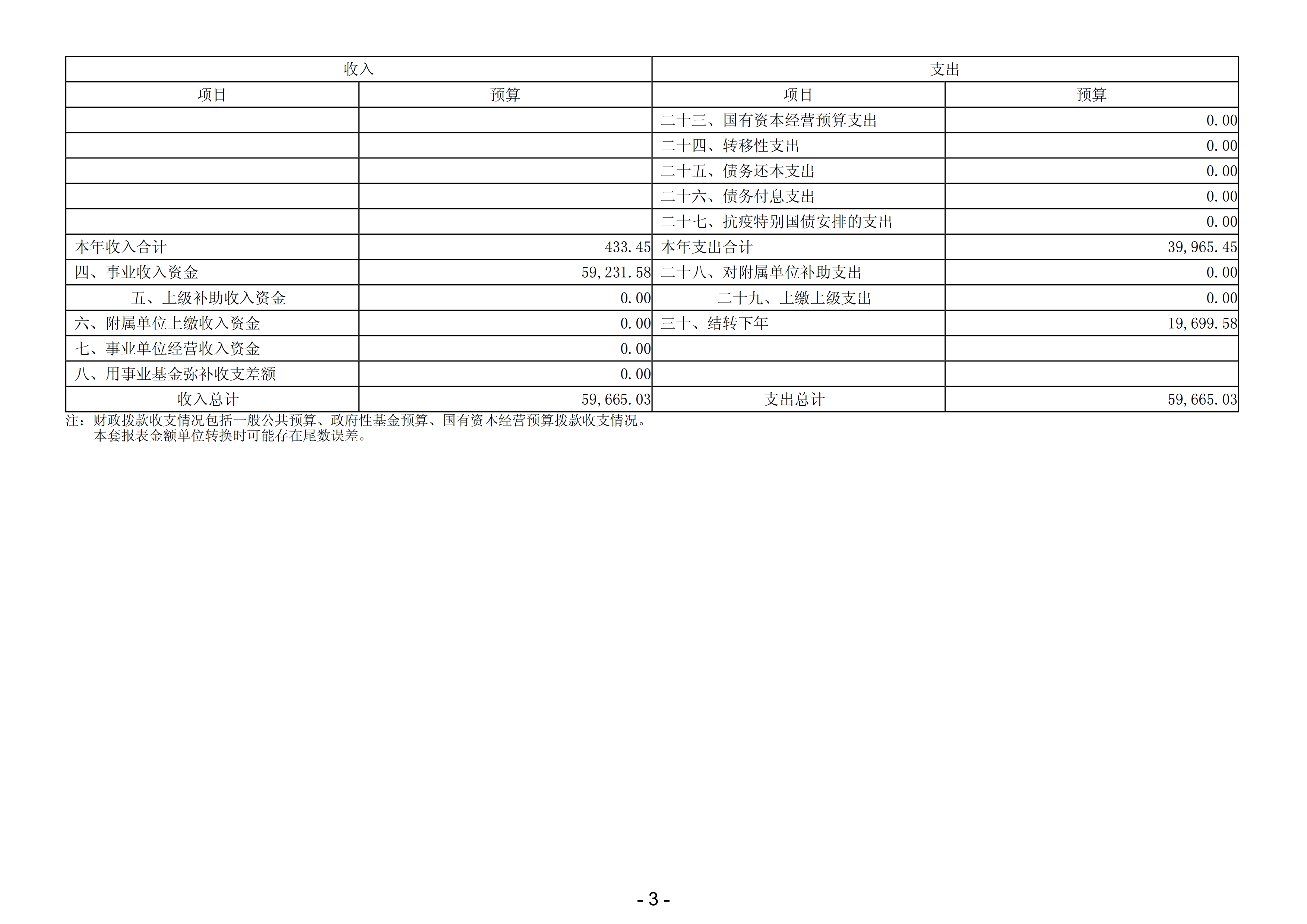 2024年佛山市第五人民医院部门预算_04.png