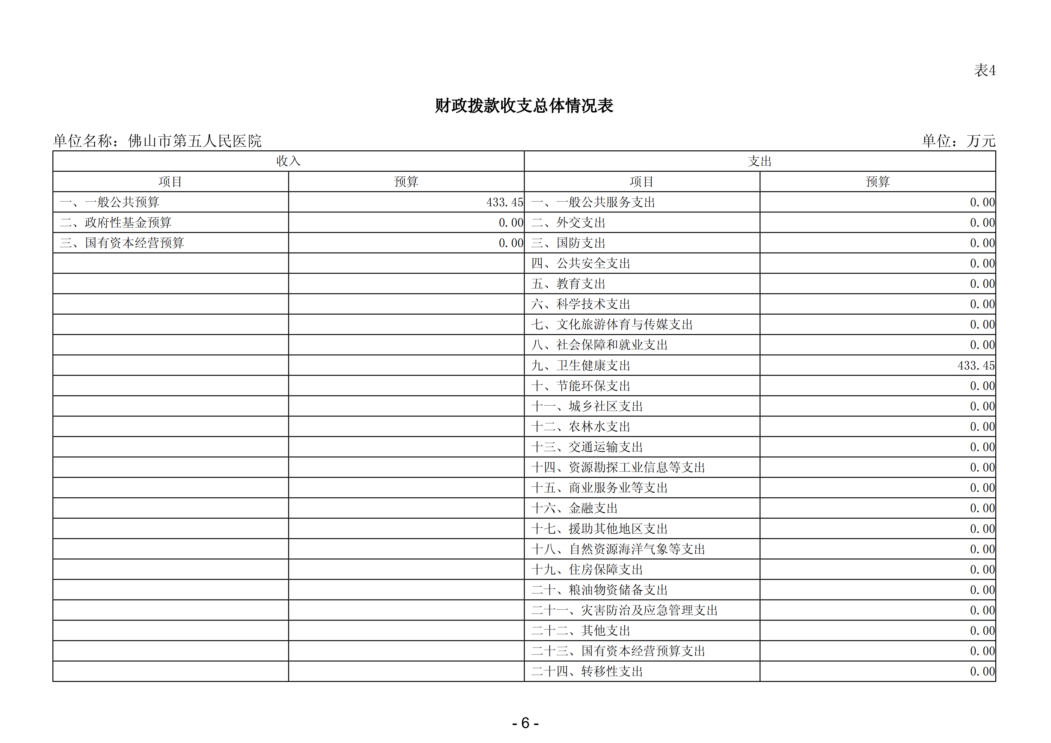 2024年佛山市第五人民医院部门预算_07.png