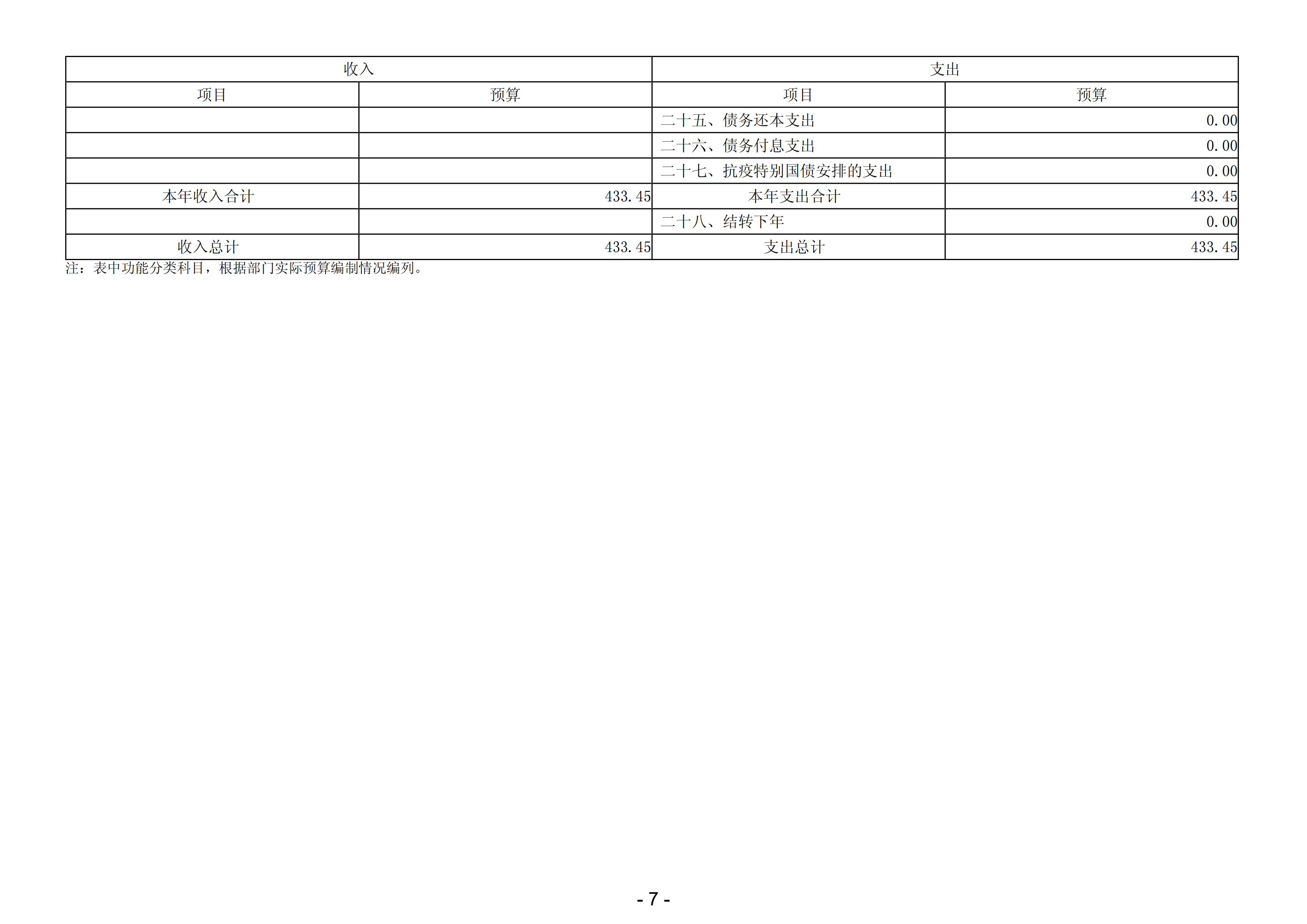 2024年佛山市第五人民医院部门预算_08.png