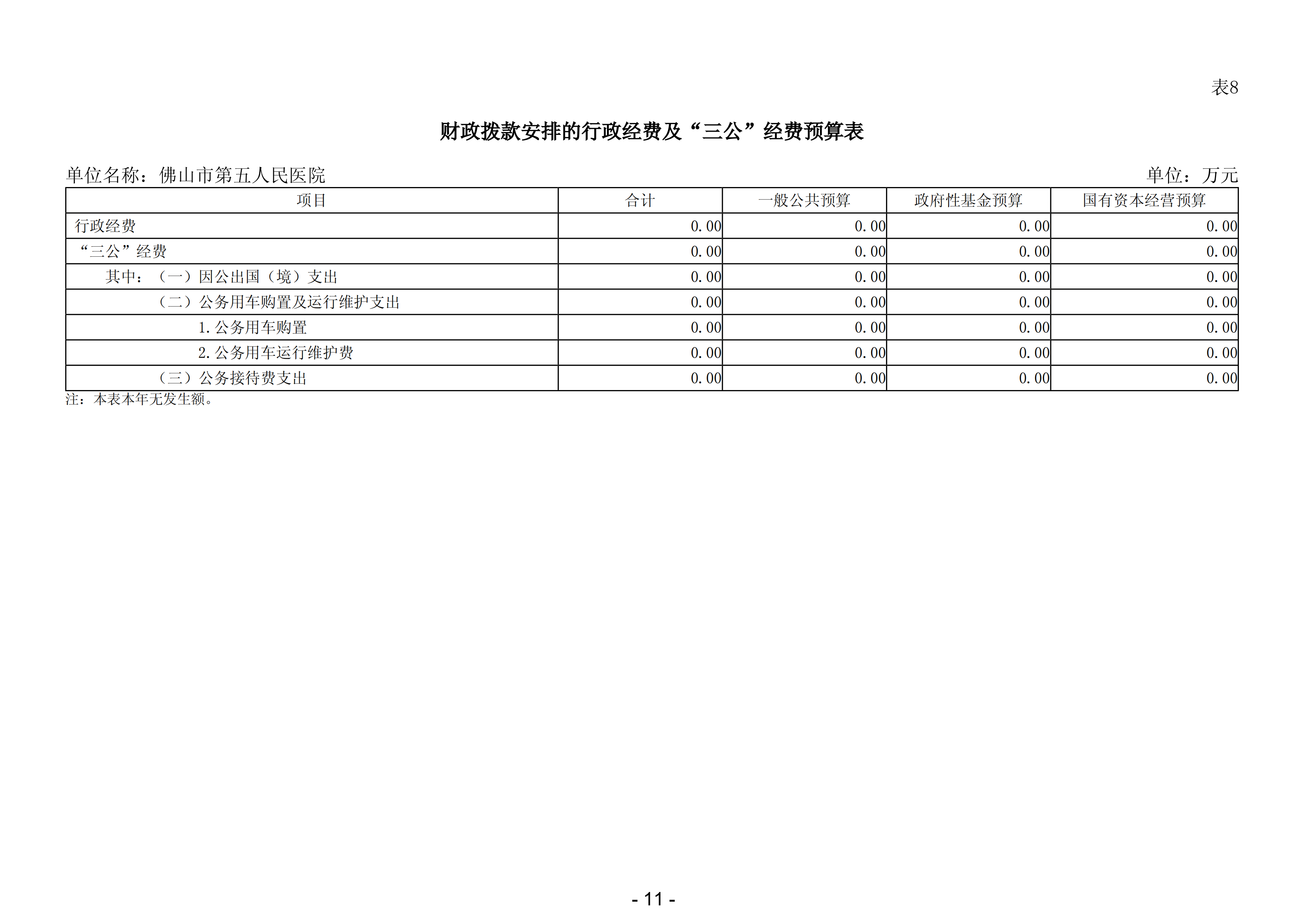 2024年佛山市第五人民医院部门预算_12.png
