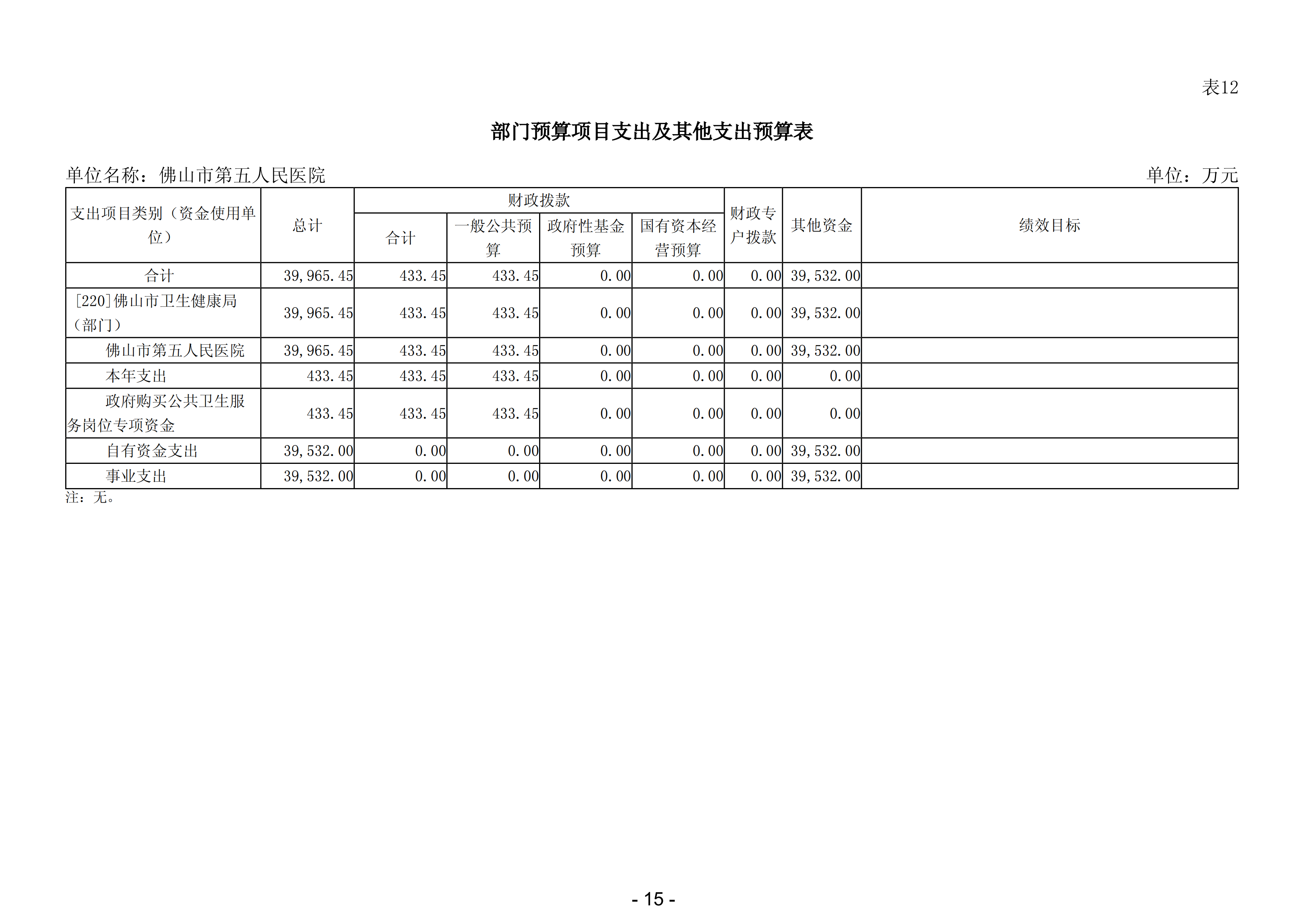 2024年佛山市第五人民医院部门预算_16.png