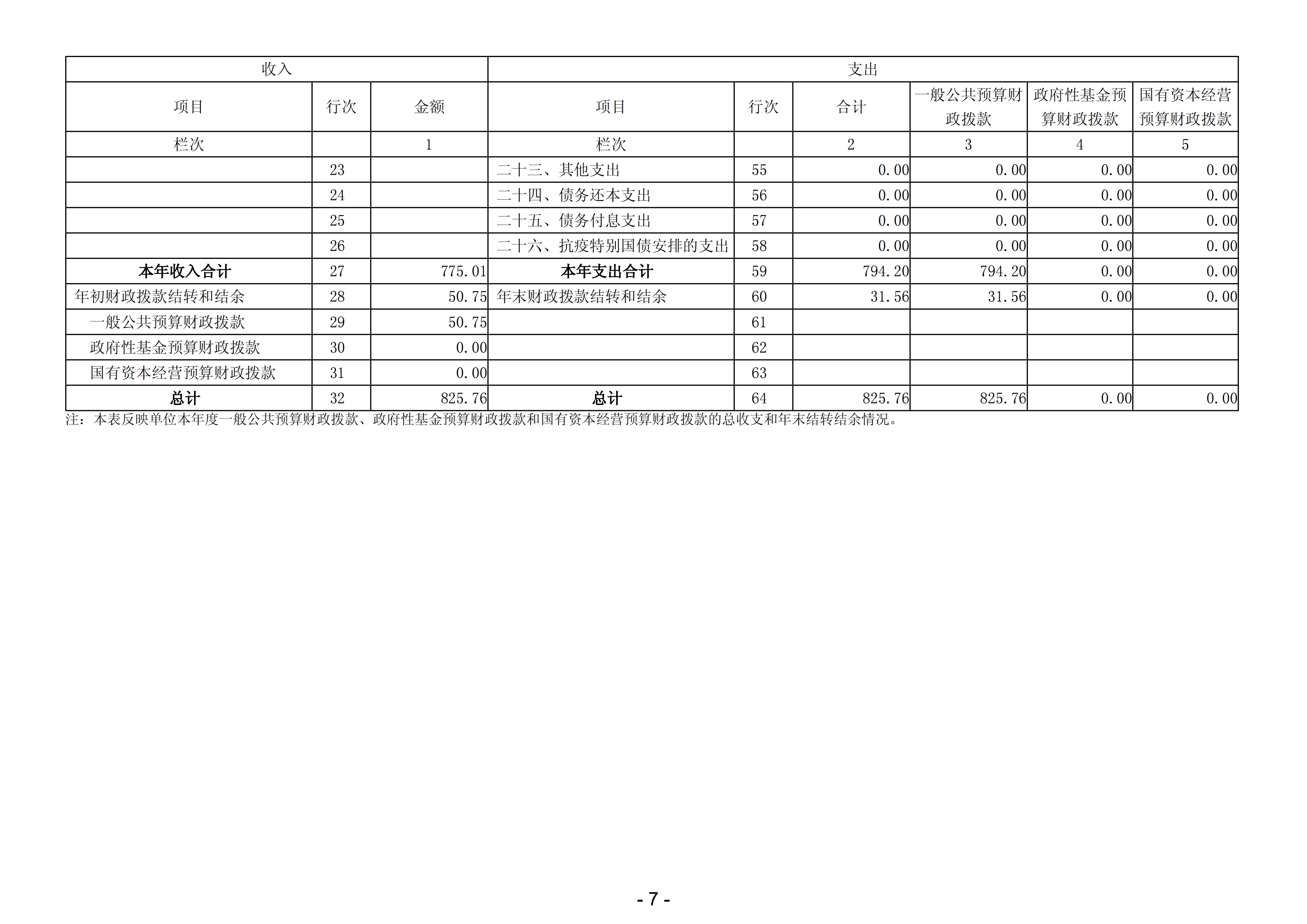 2023年佛山市第五人民医院部门决算(1)_08.png