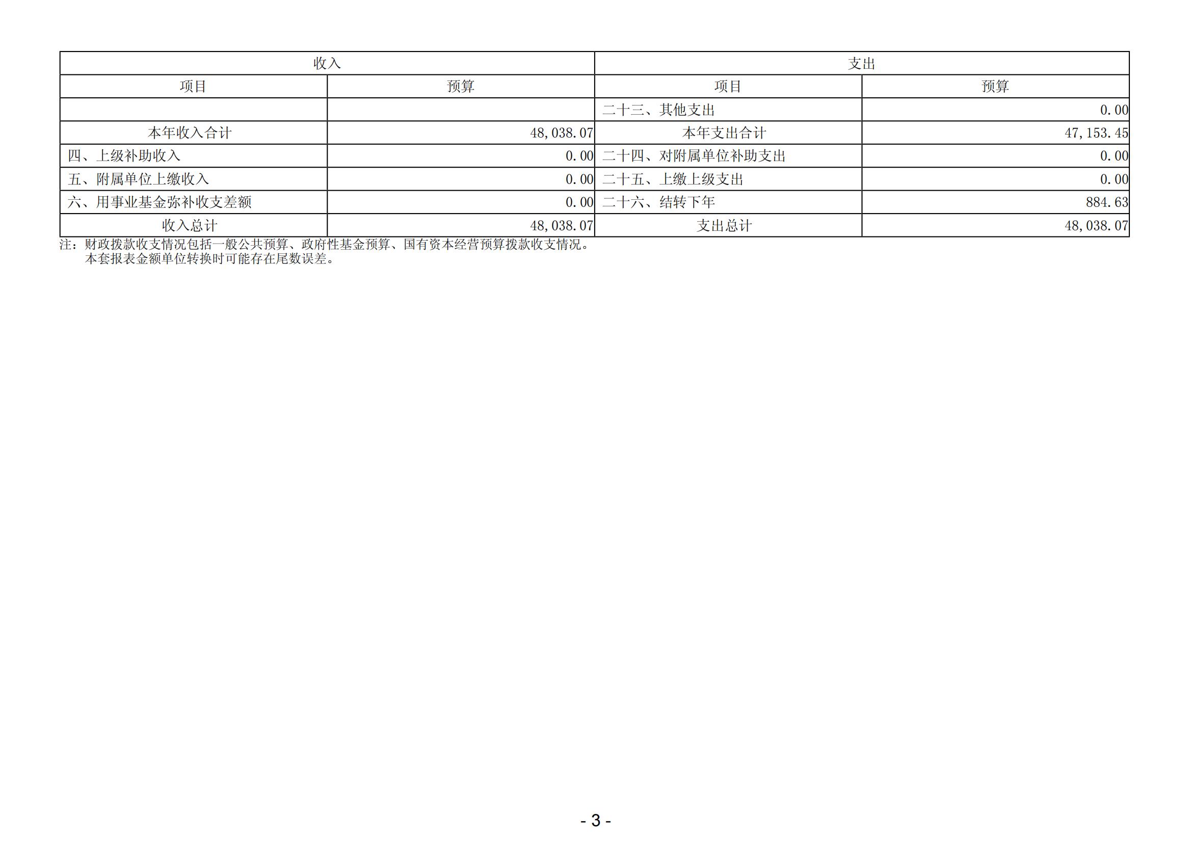 2025年佛山市第五人民医院部门预算_04.jpg