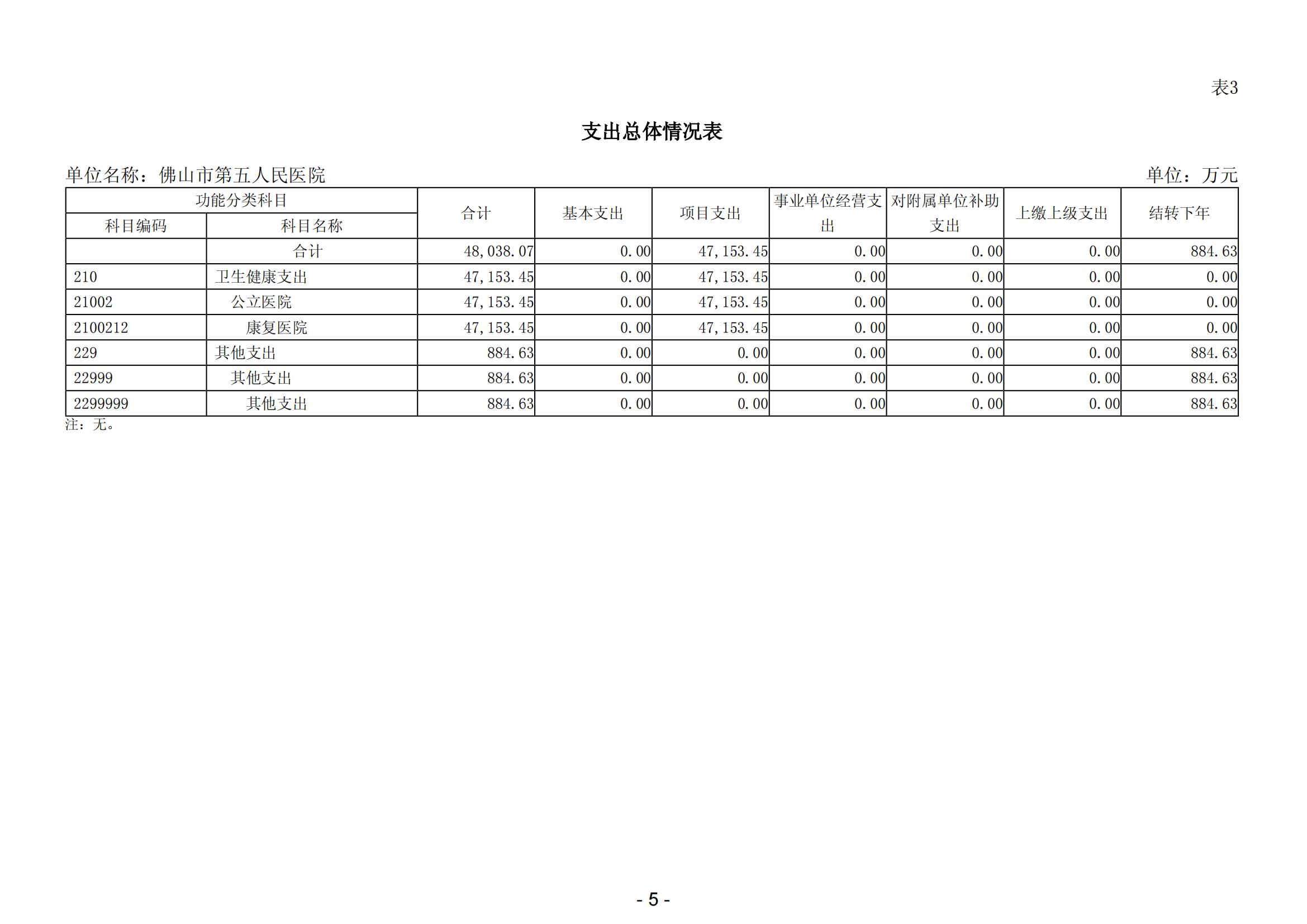 2025年佛山市第五人民医院部门预算_06.jpg