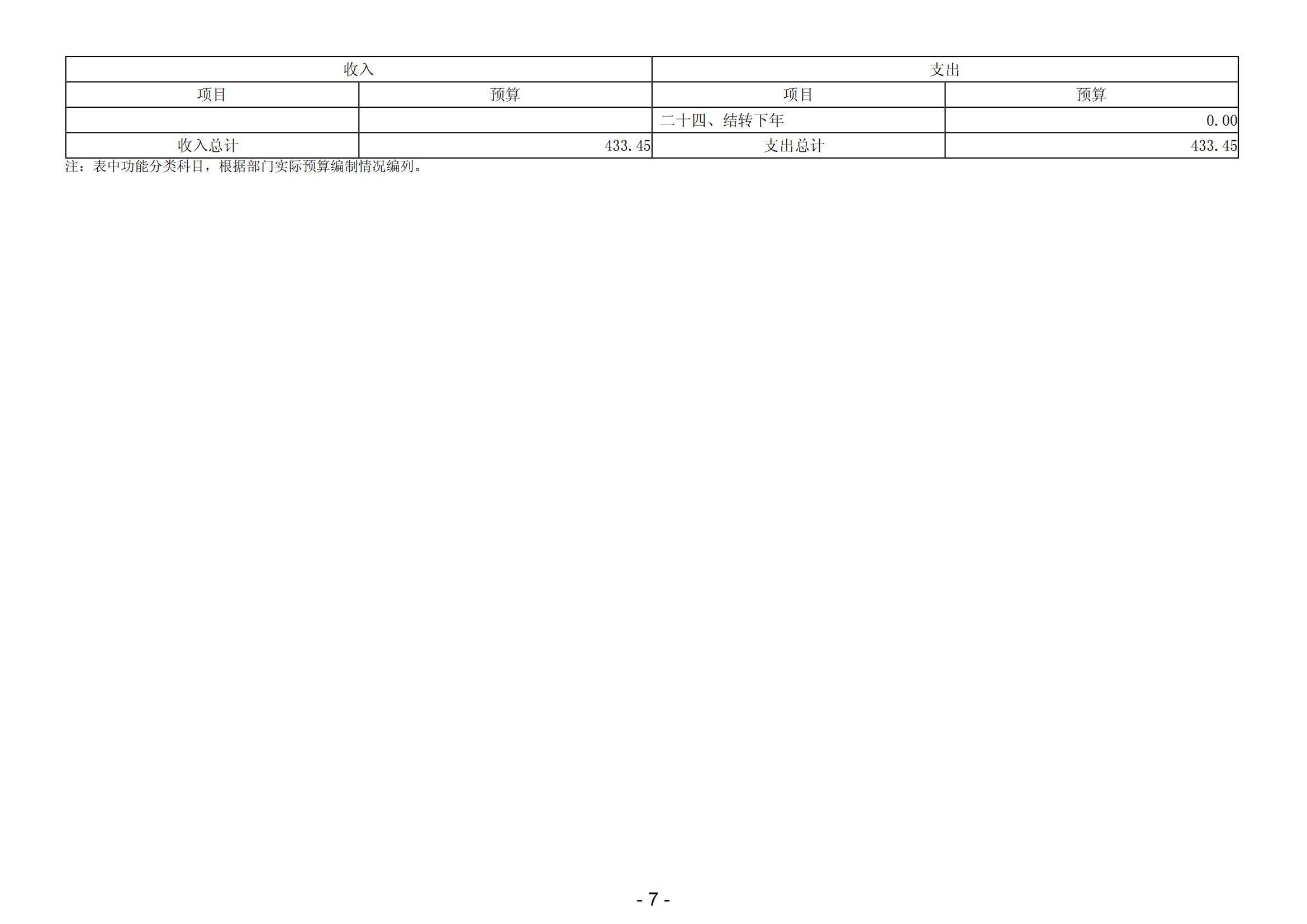 2025年佛山市第五人民医院部门预算_08.jpg
