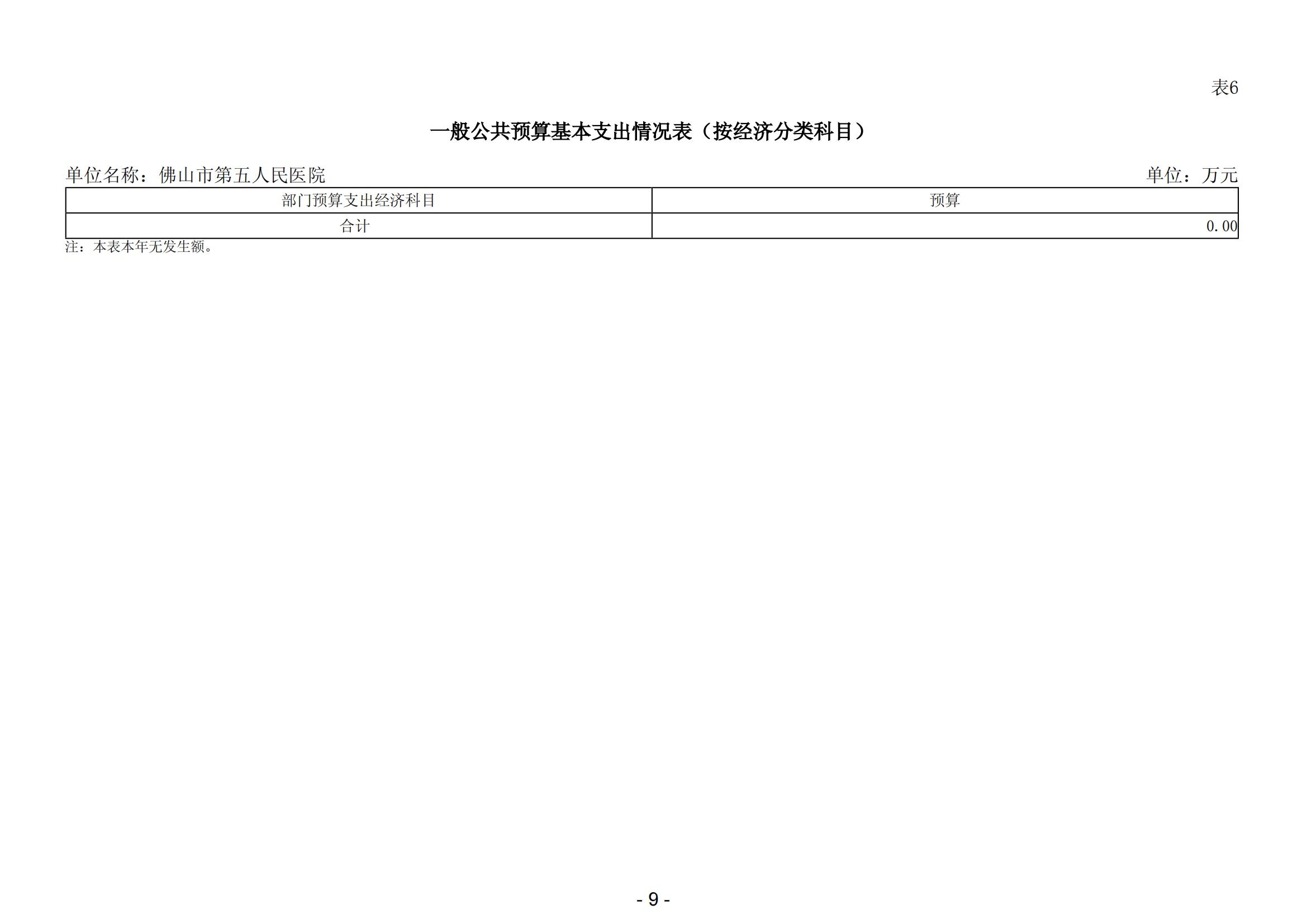 2025年佛山市第五人民医院部门预算_10.jpg