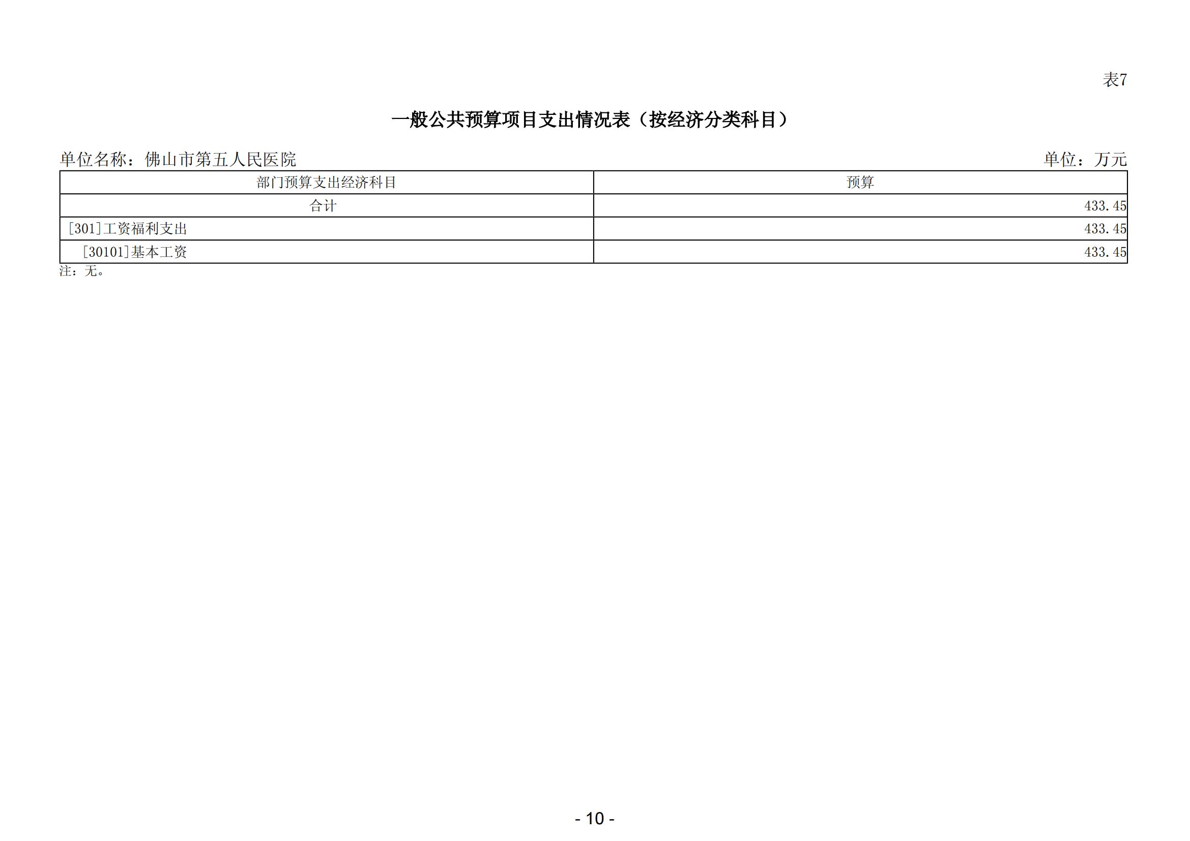 2025年佛山市第五人民医院部门预算_11.jpg