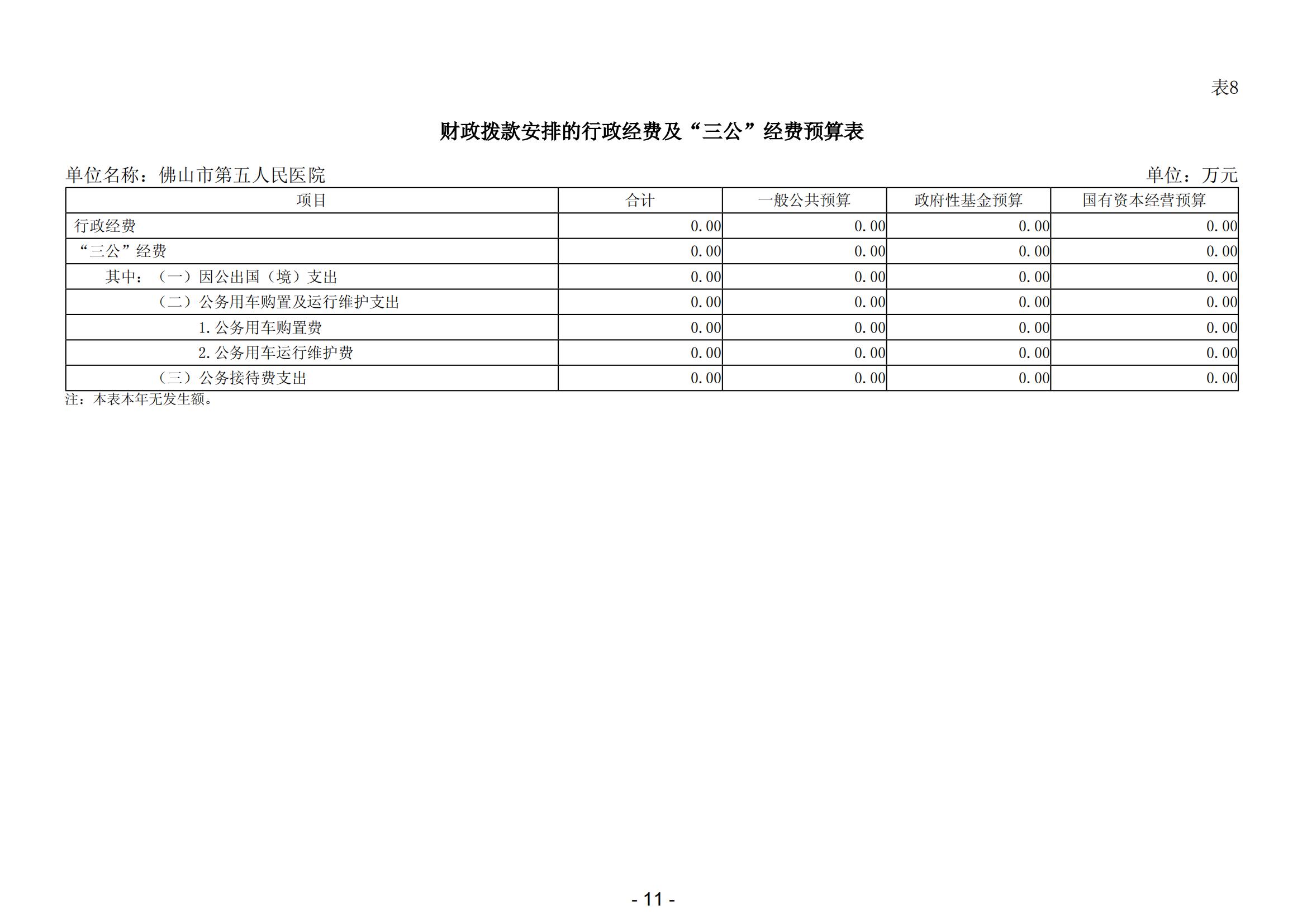 2025年佛山市第五人民医院部门预算_12.jpg