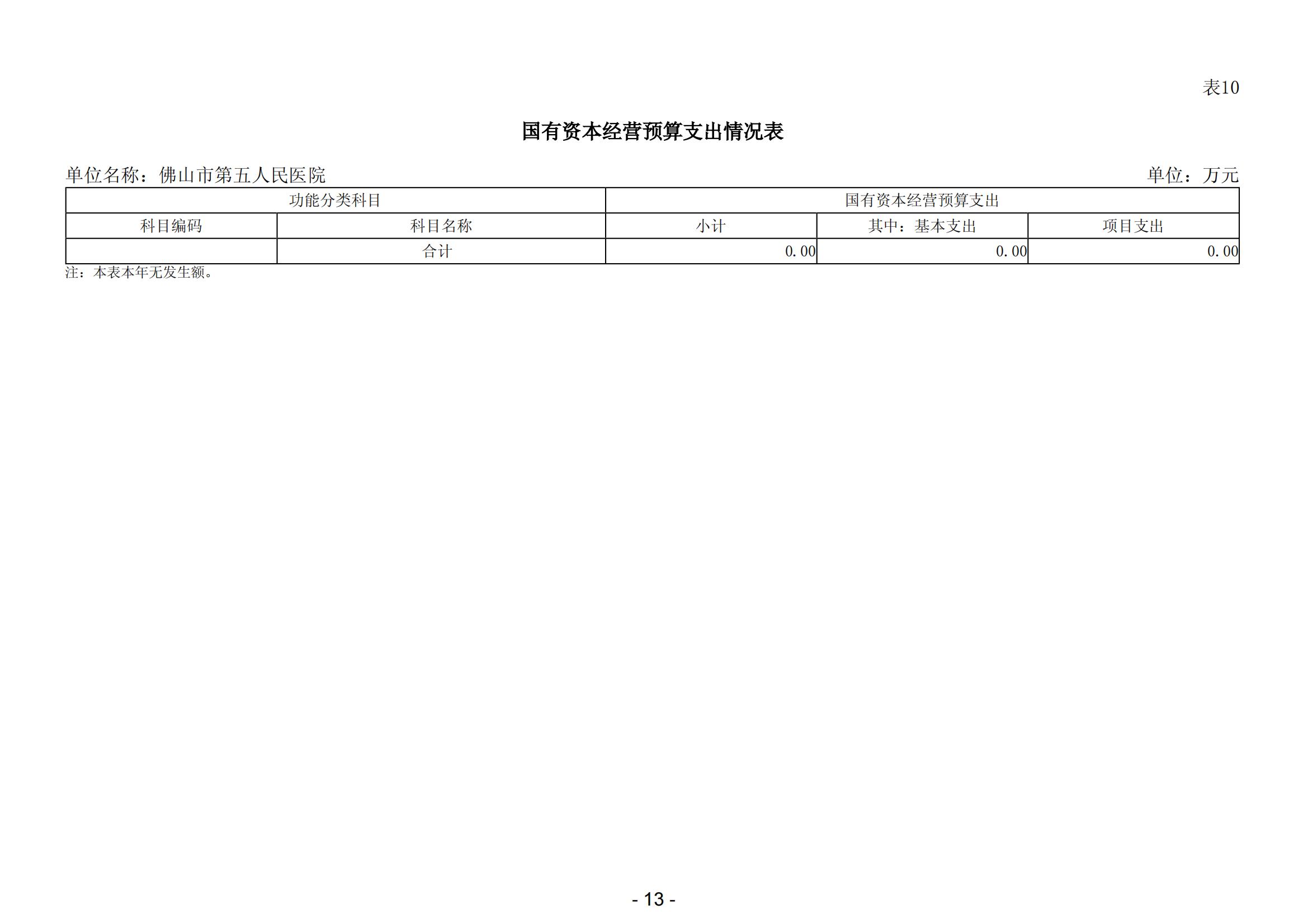 2025年佛山市第五人民医院部门预算_14.jpg
