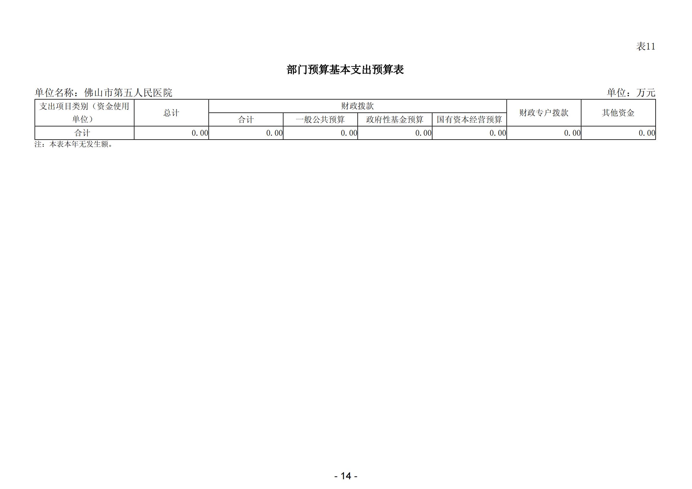 2025年佛山市第五人民医院部门预算_15.jpg