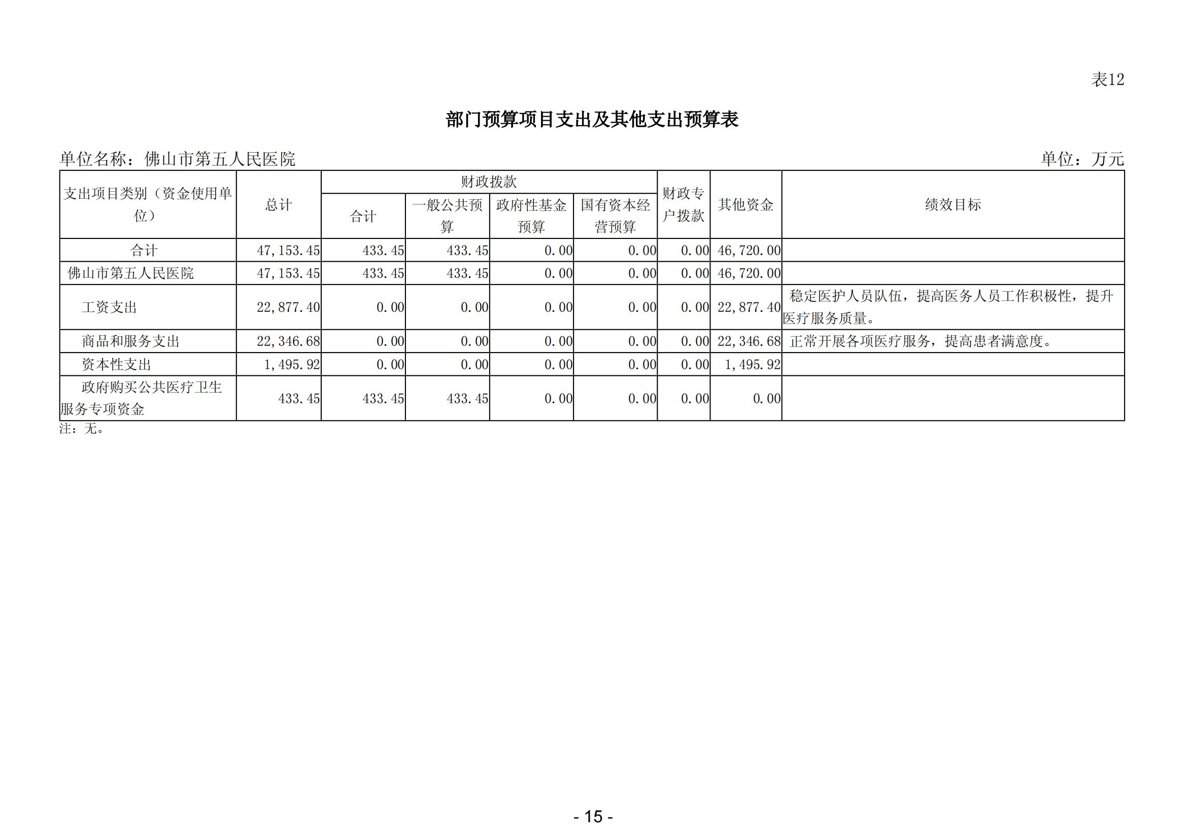 2025年佛山市第五人民医院部门预算_16.jpg
